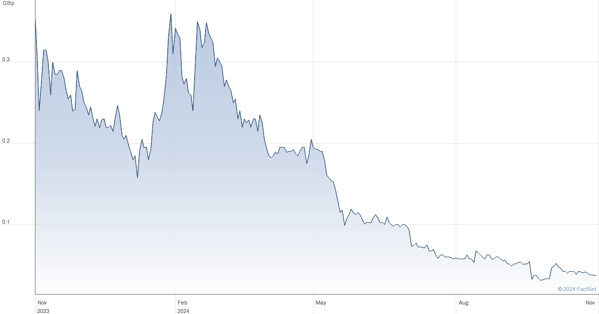 premier african minerals share chat