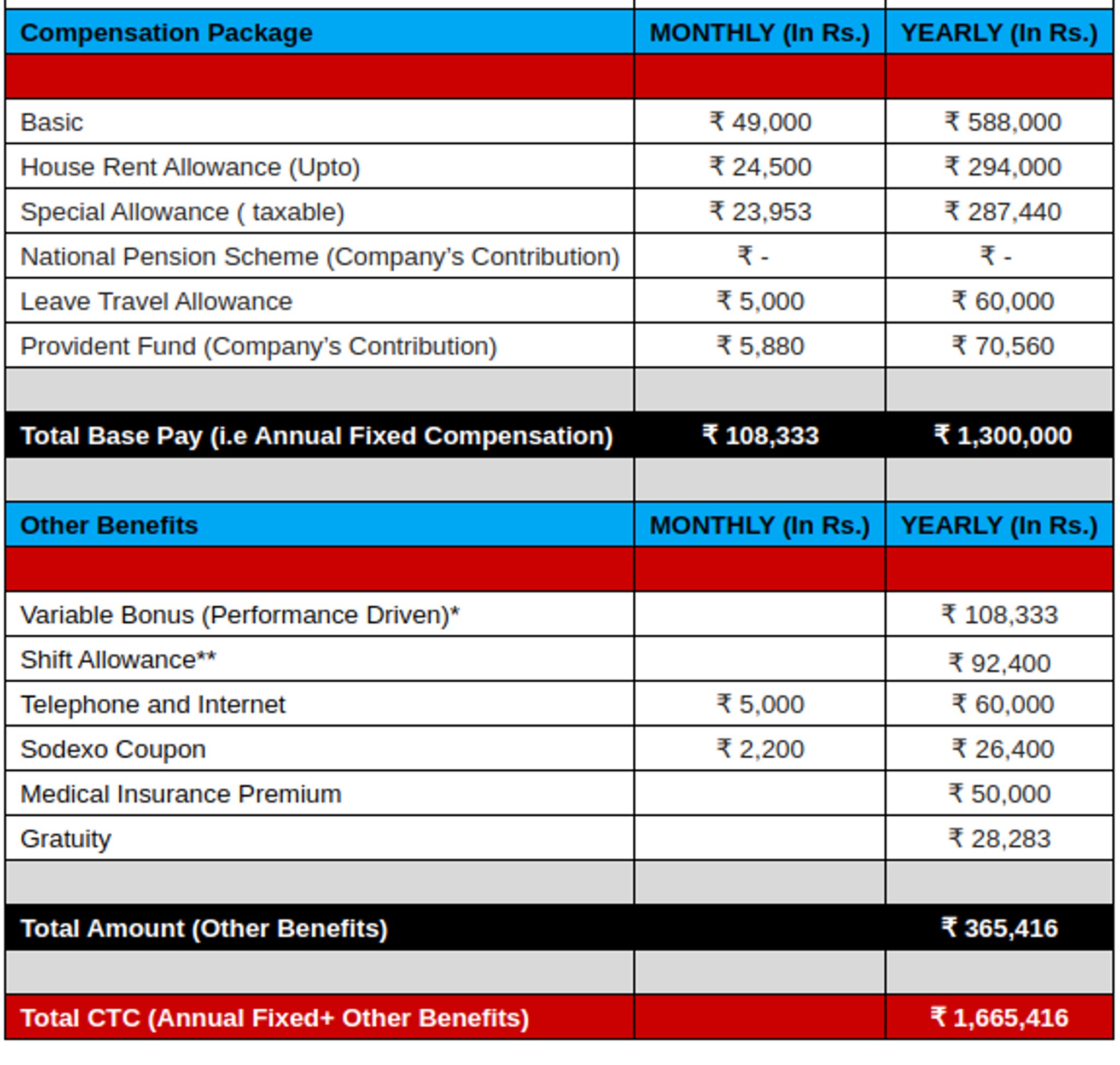 16 lpa in hand salary