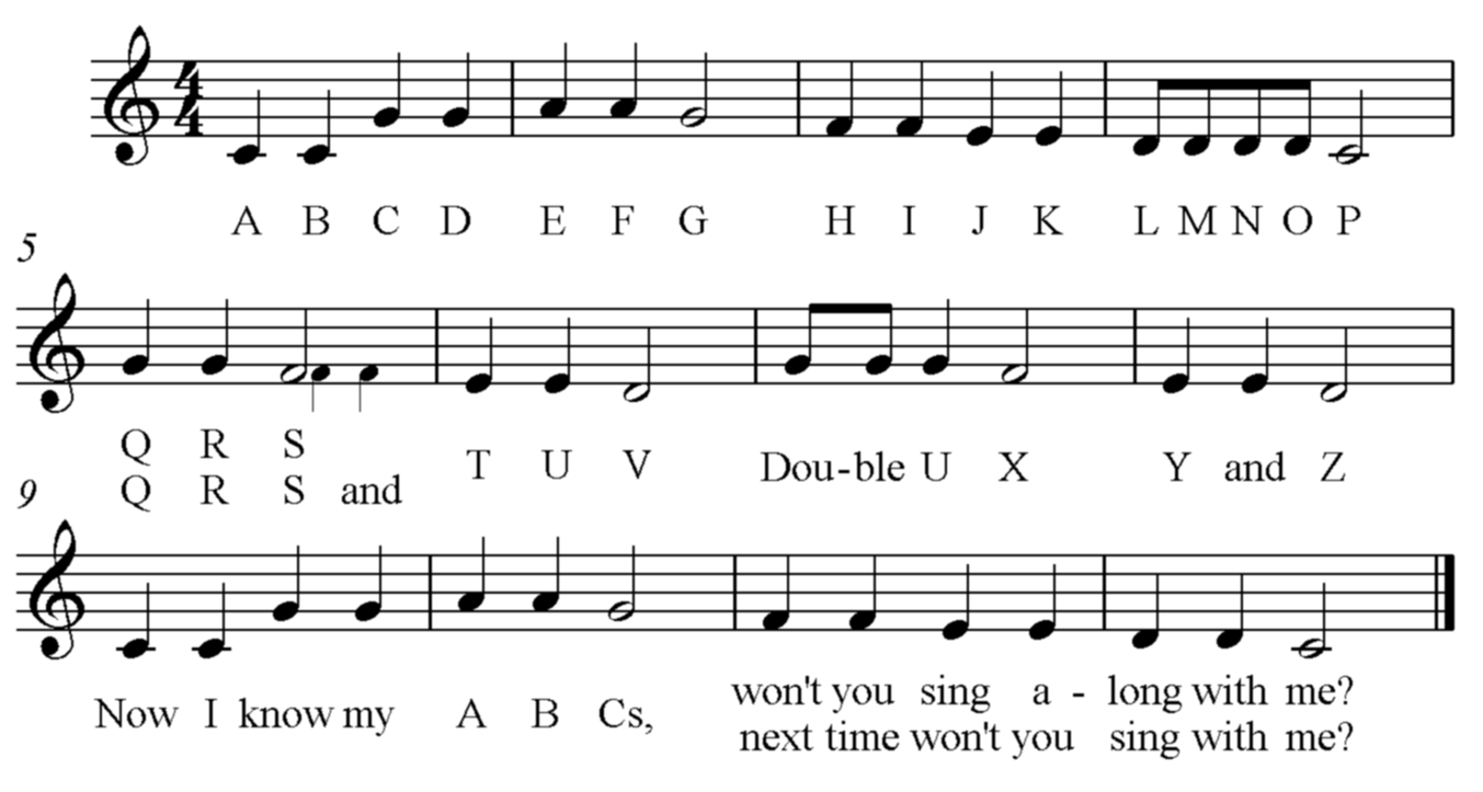 the song of the alphabet