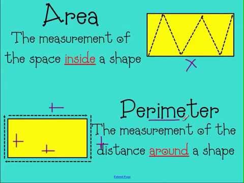 area versus perimeter