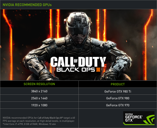 call of duty black ops pc minimum requirements