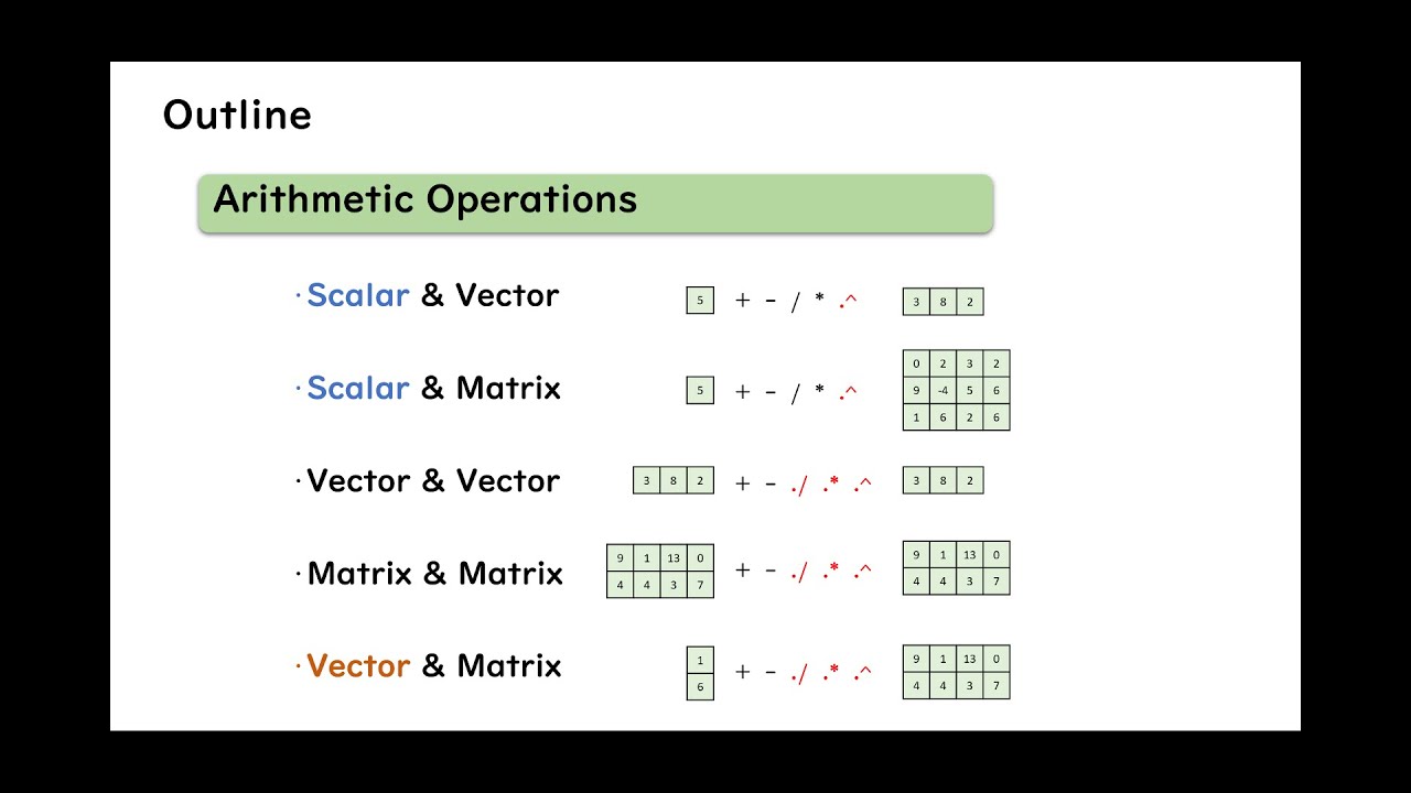 matlab vectorize a matrix