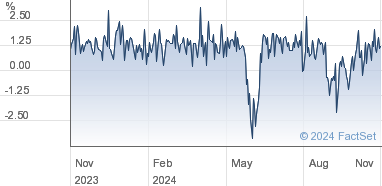 jggi share price