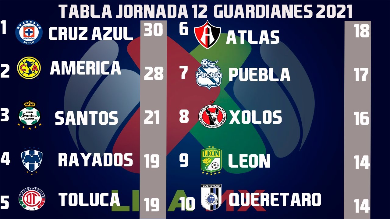 resultados de la liga mx 2021