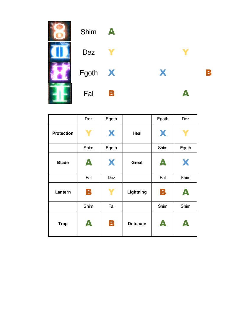 outward runic