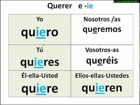 conjugate verb querer