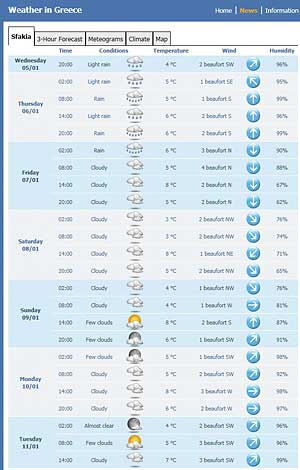 crete weather now