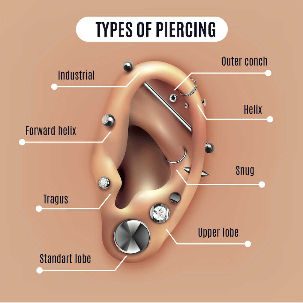 ear piercing shops near me