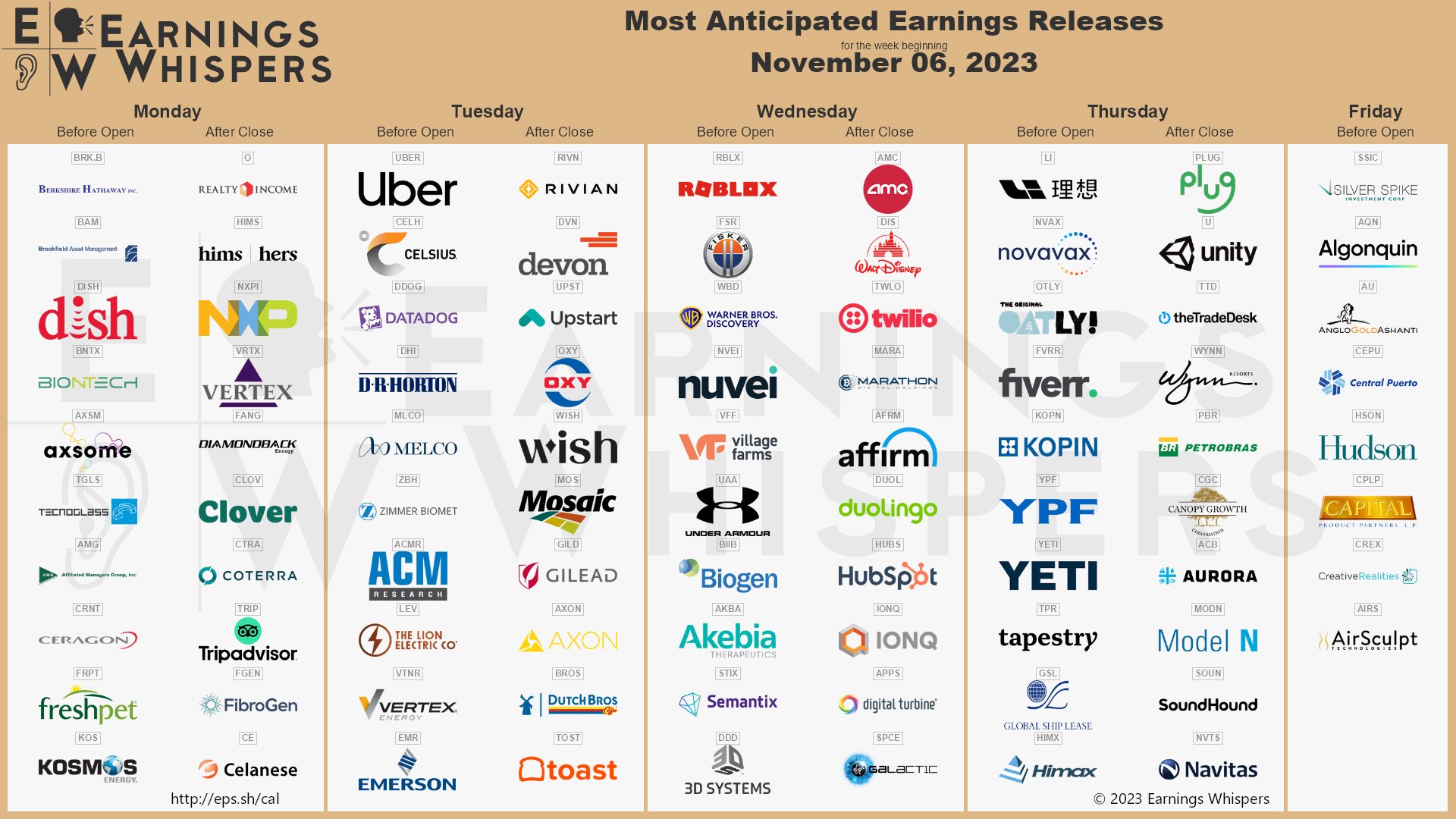 earnings whisper