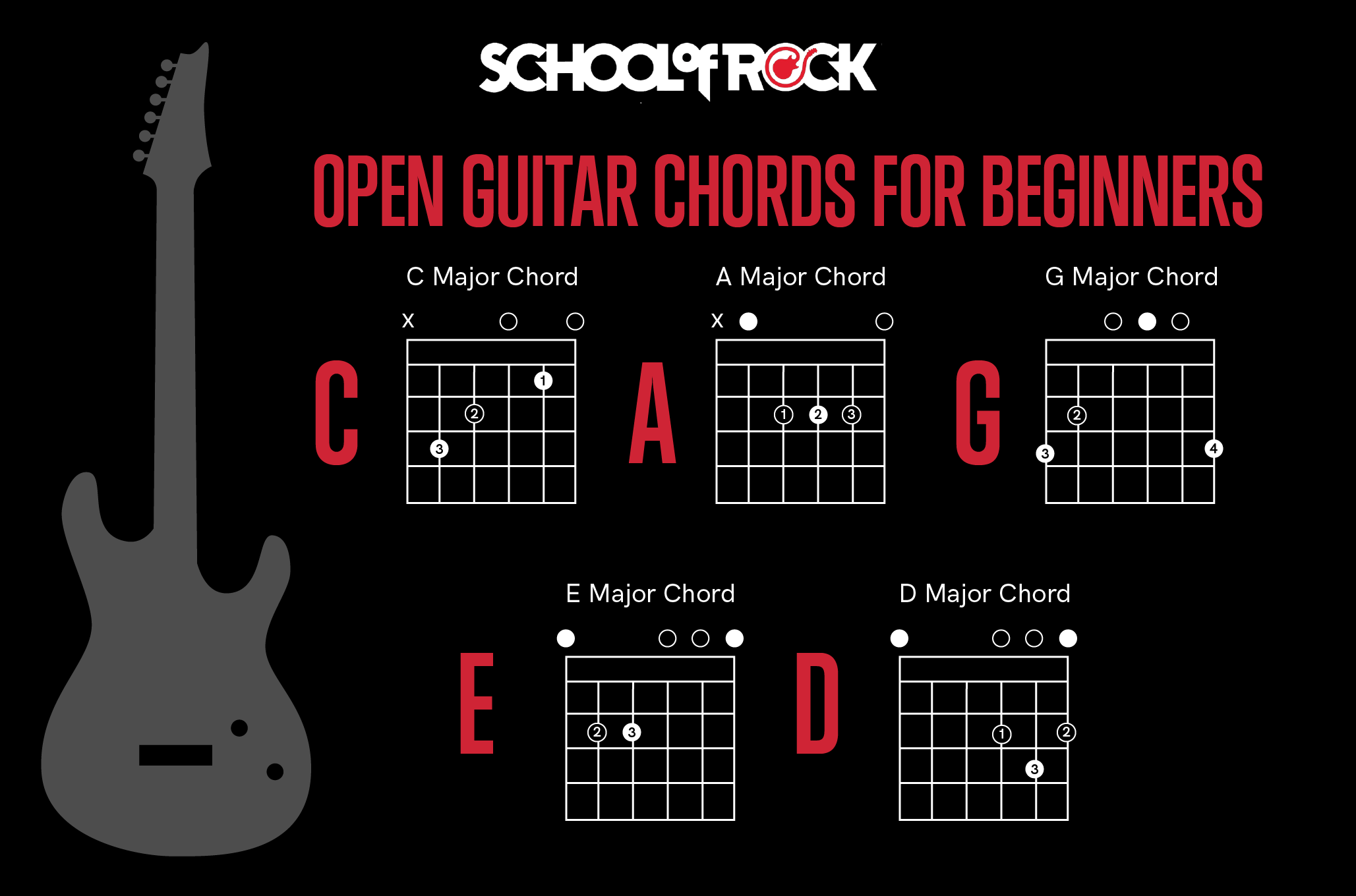 easy guitar notes