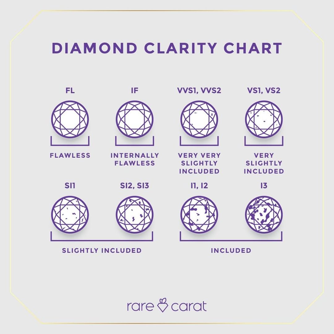 diamond clarity scale chart