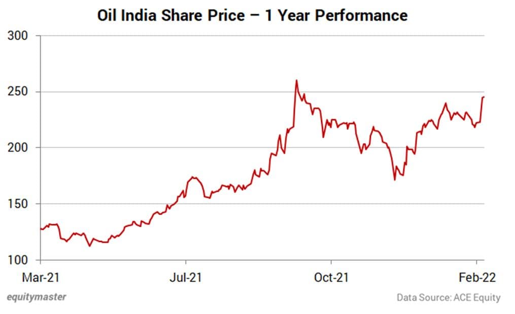 today crude oil inventory time in india