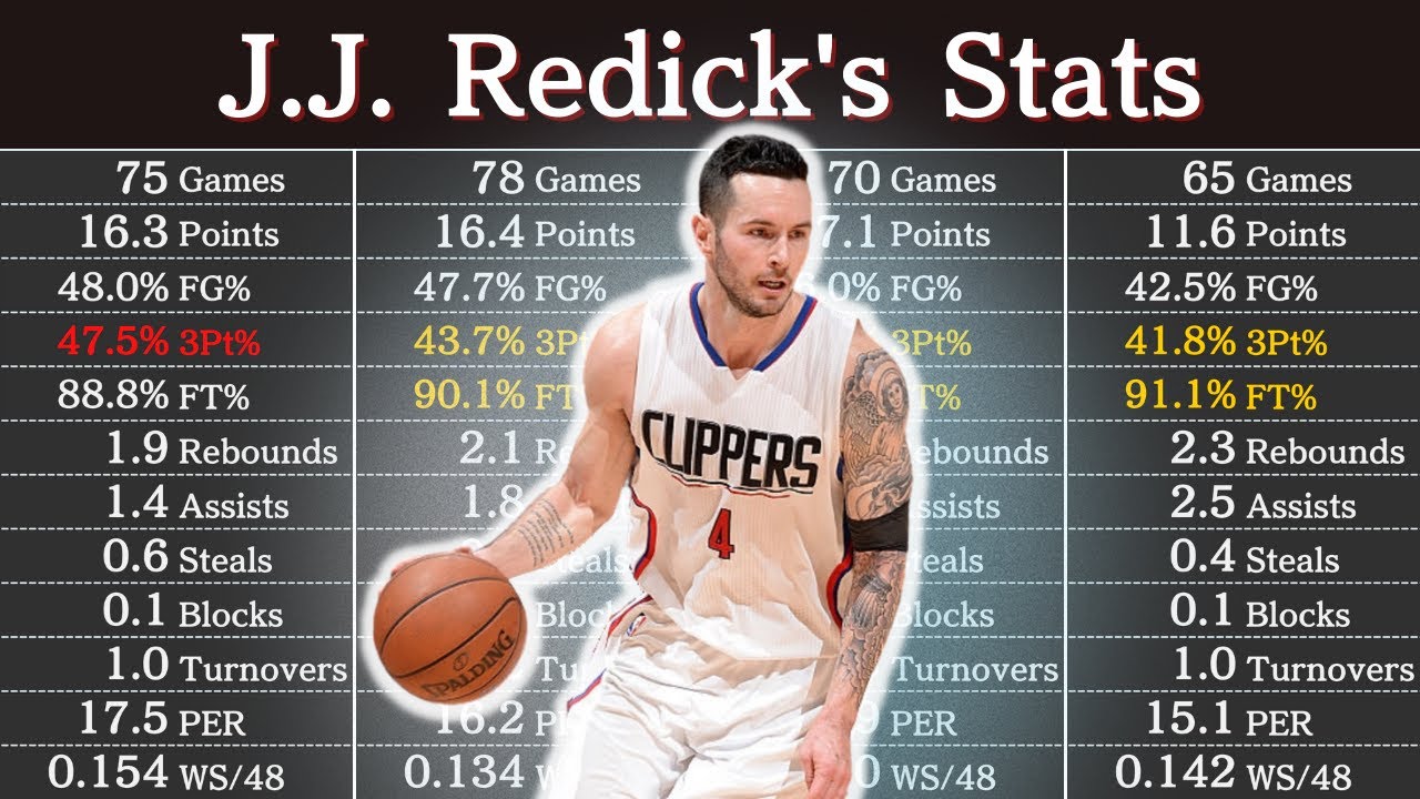 j j reddick stats