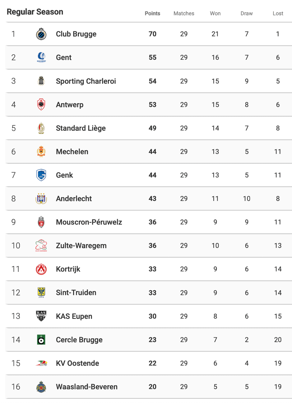 belgium jupiler pro league table