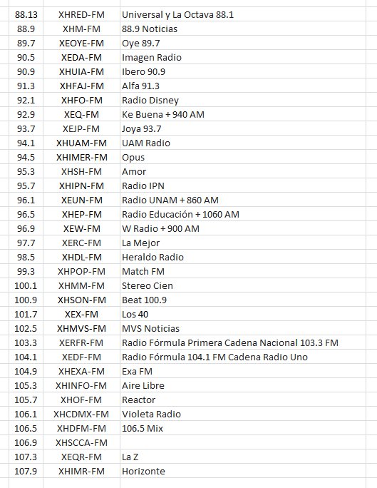 estaciones de radio fm