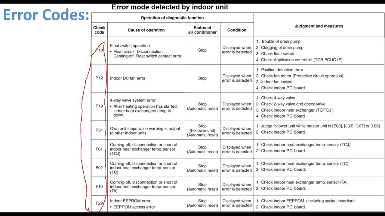 toshiba fault codes