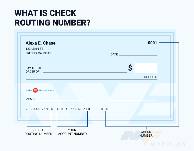 bmo harris wire routing number