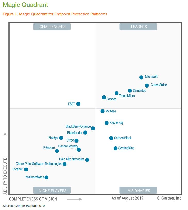 edr gartner 2019