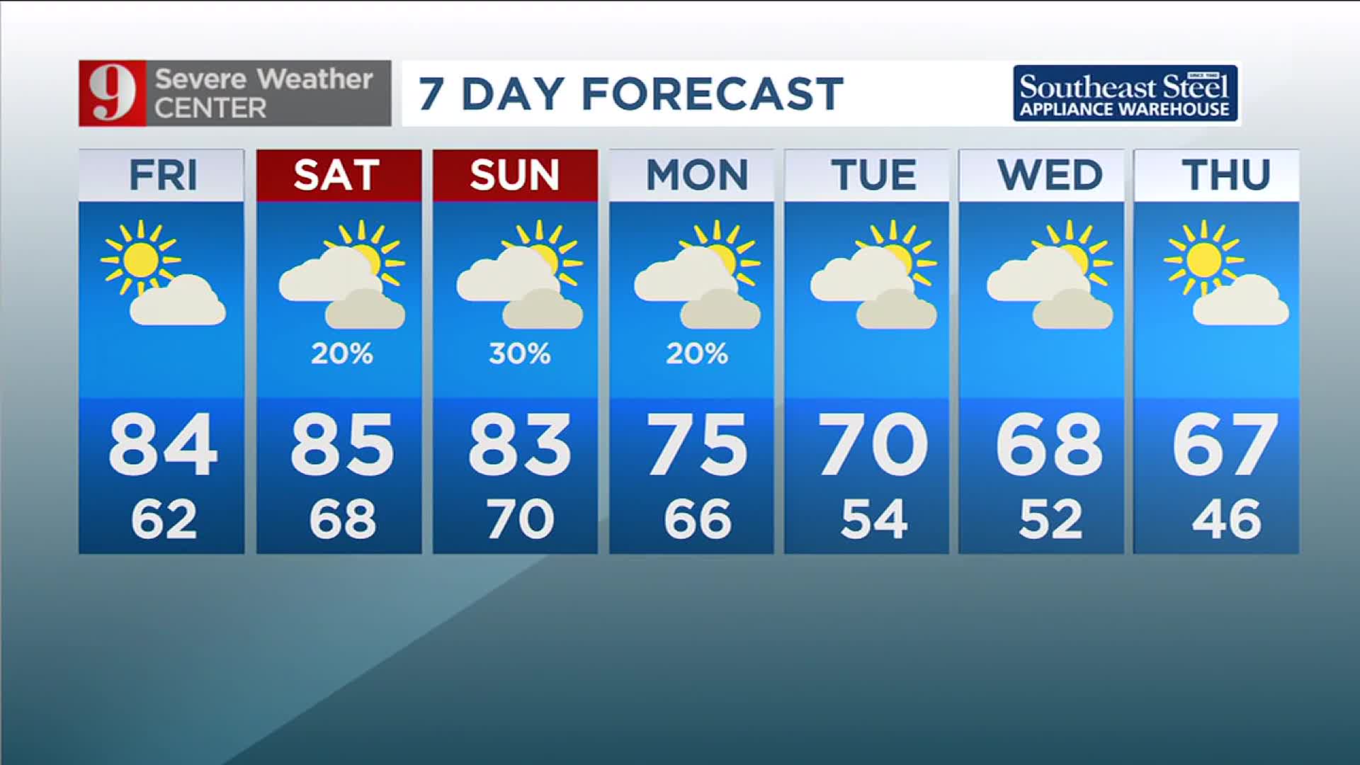 30 day weather forecast for orlando florida