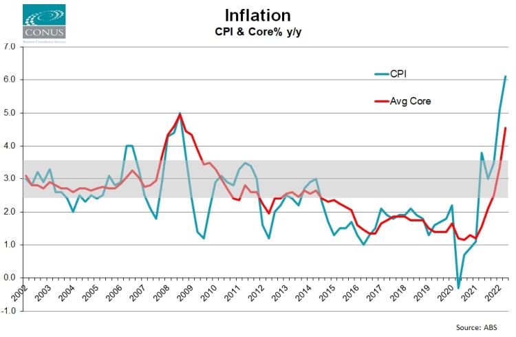 abs cpi