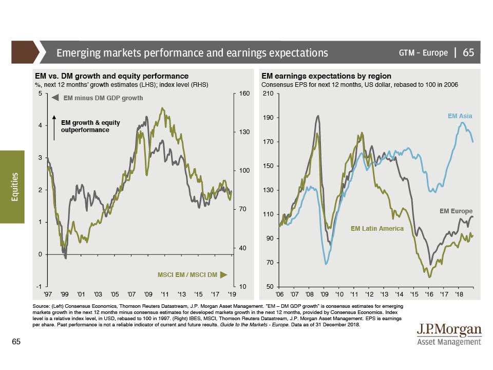 jpm emerging markets equity