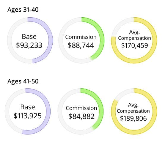 medical representative salary per month