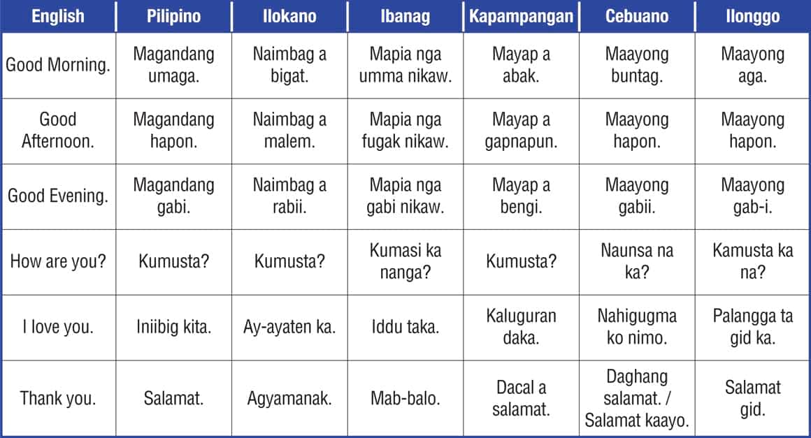 magandang umaga in hiligaynon