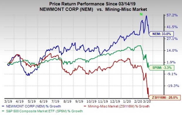 why is newmont stock falling