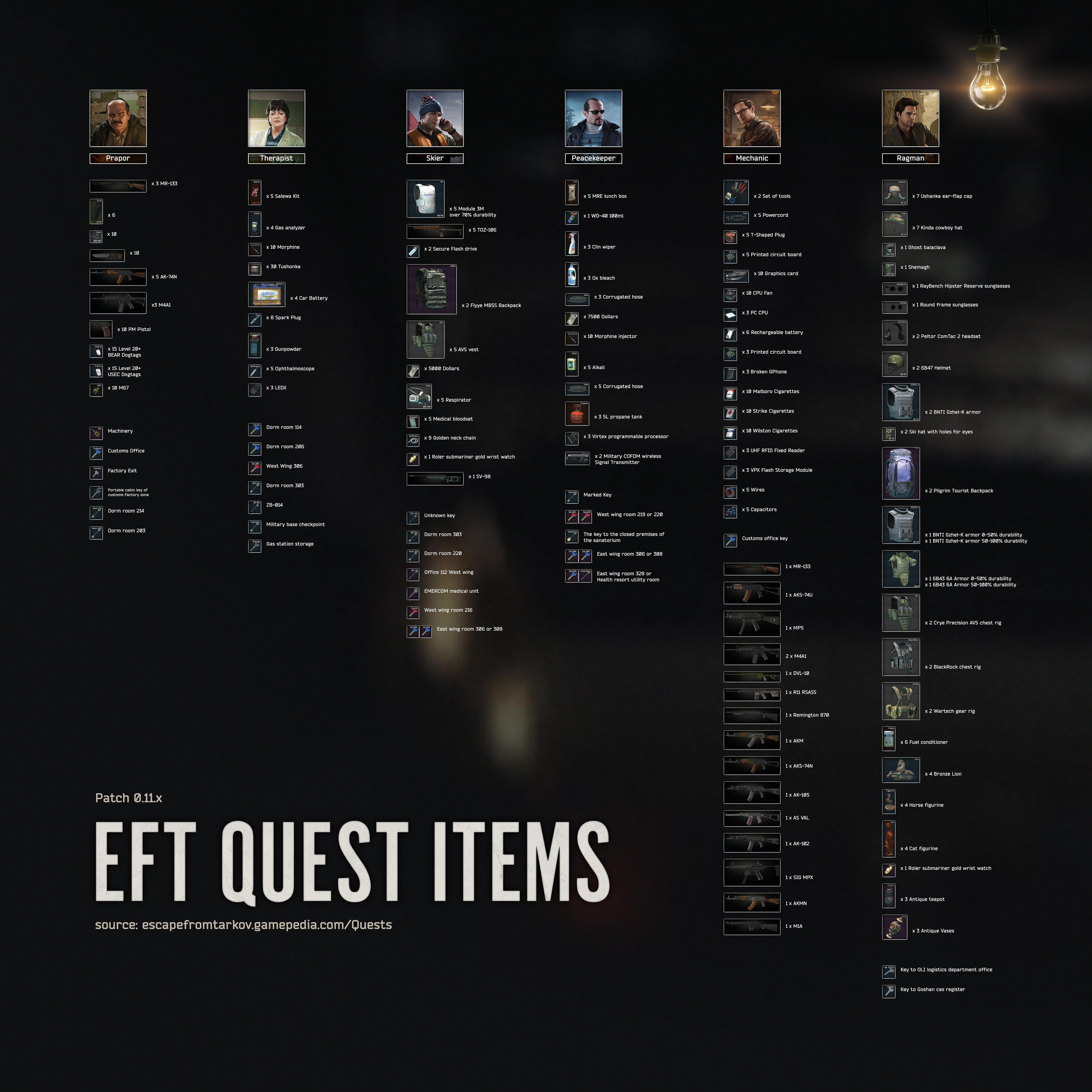 eft quest item