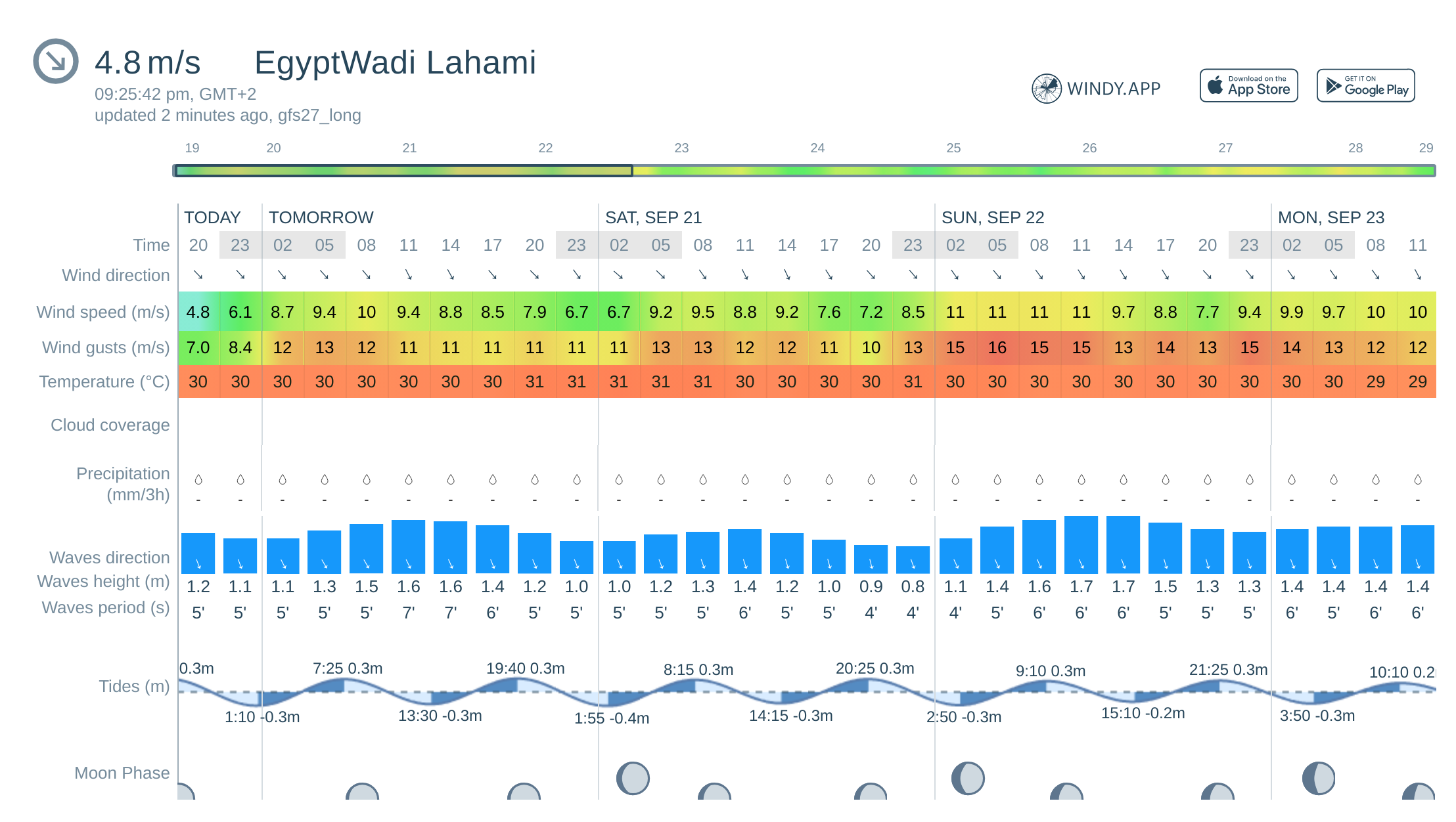 egypt weather report