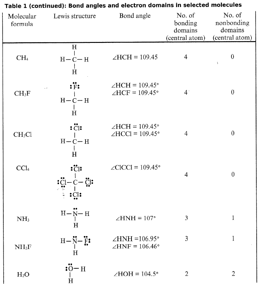 electron domains