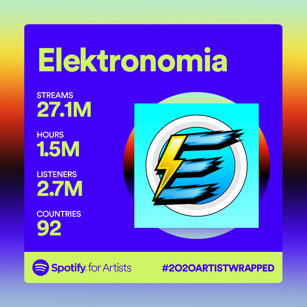 elektronomia