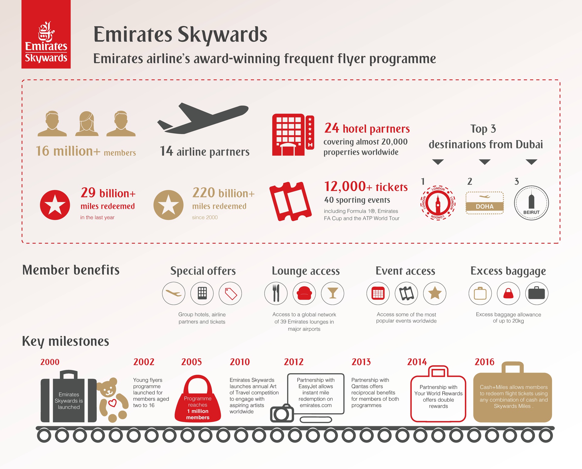 emirates reward flights