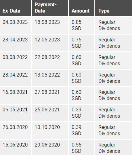 enb dividend payout date