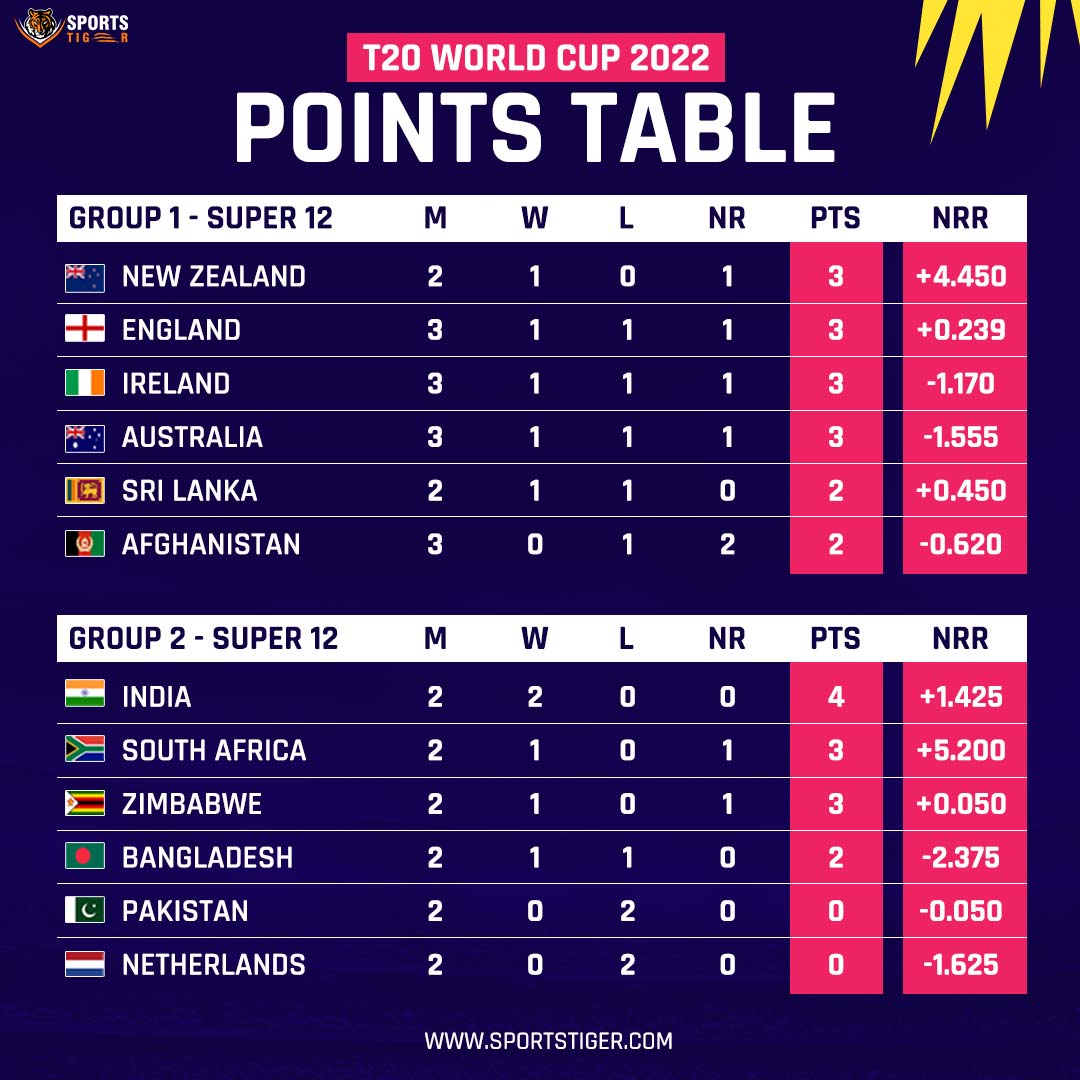 eng vs aus t20 world cup points table