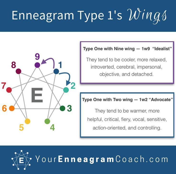 enneagram test with wings