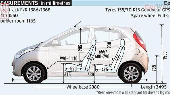 eon length in feet