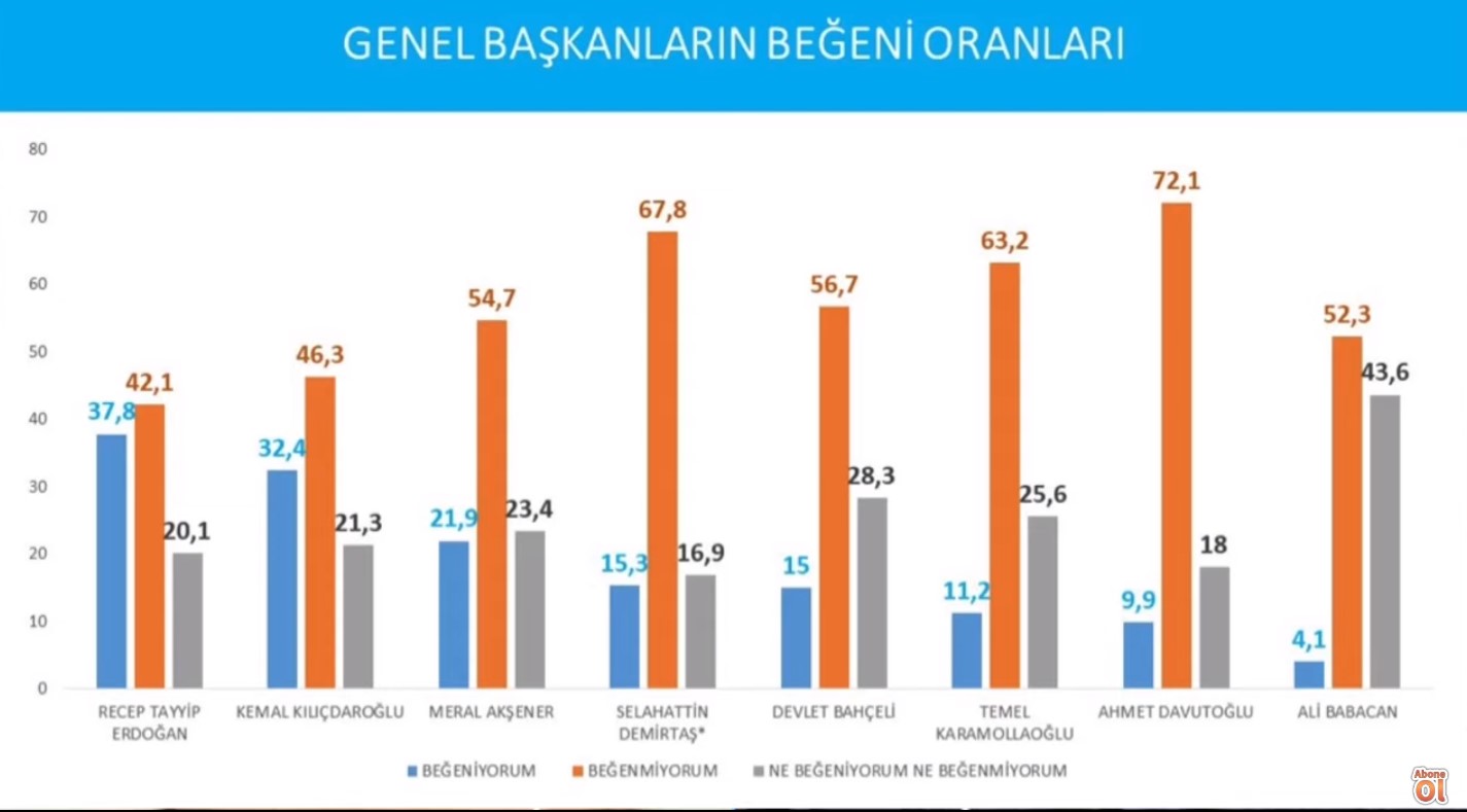 erken seçim olsa kim kazanır