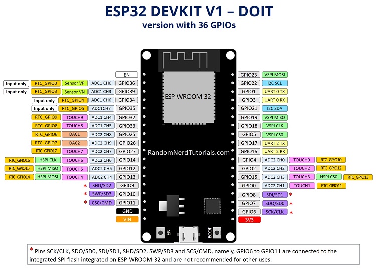 esp32 devkit v1