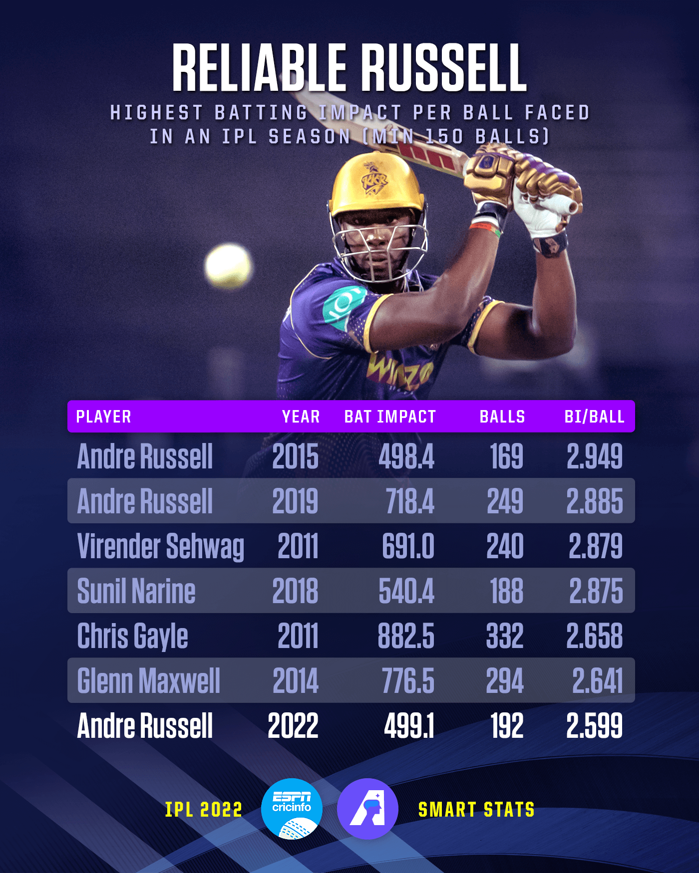 espn cricket stats