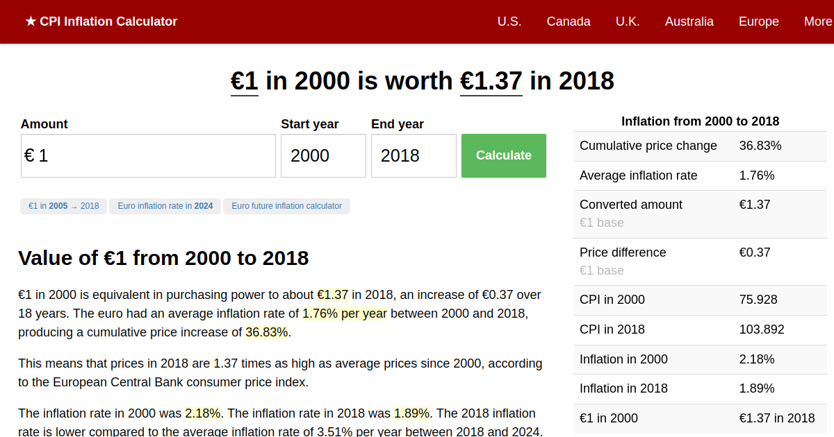 euro inflation calculator