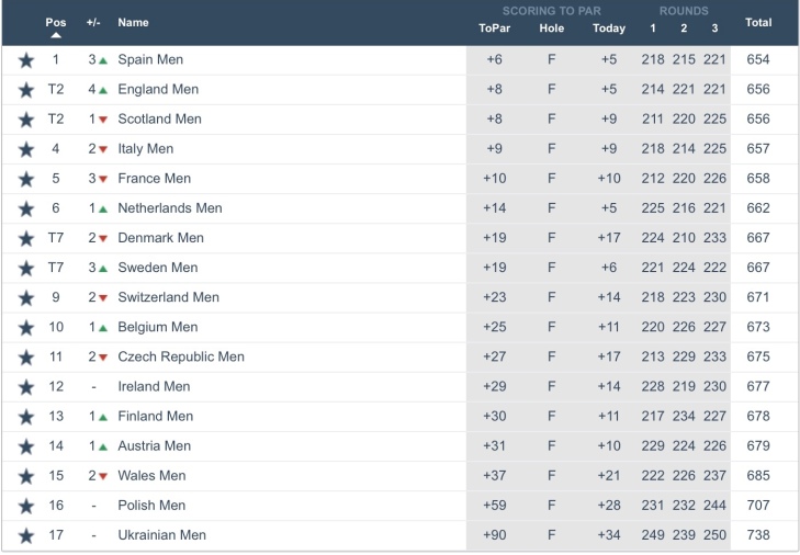 european tour leaderboard 2023