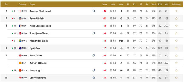 european tour live scoring