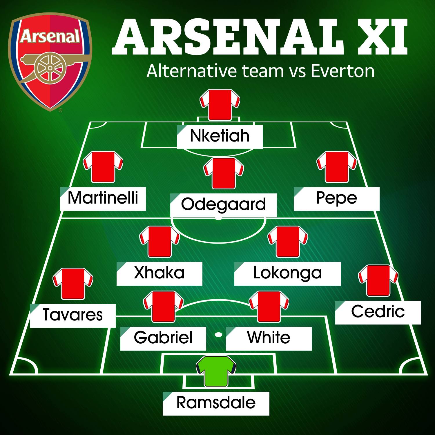 everton vs arsenal lineups