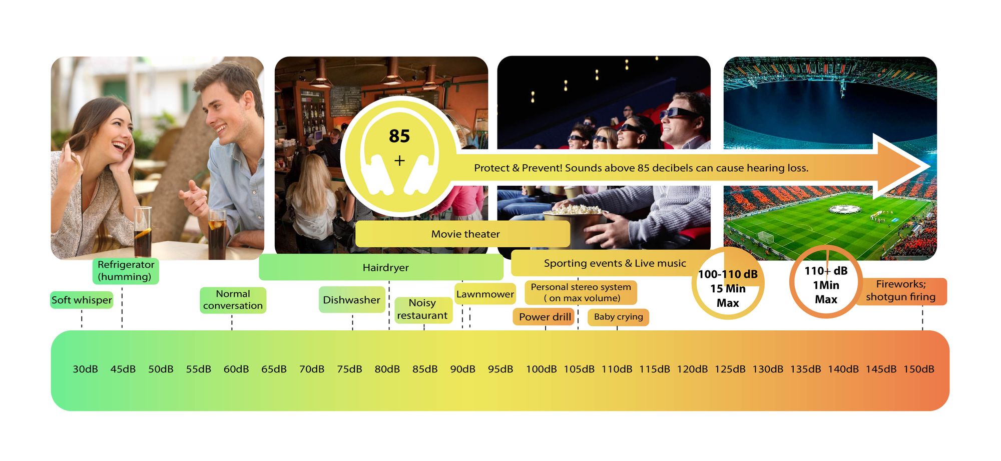 examples of 60 decibels