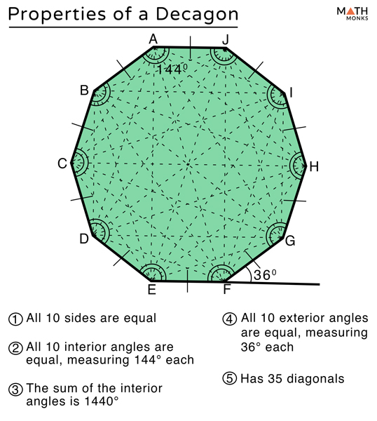 exterior angle of decagon