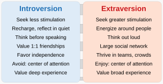 extrovert meaning malayalam