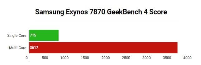 exynos 7870 vs snapdragon 430