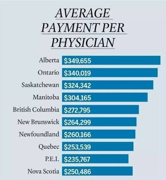 eye doctor salary