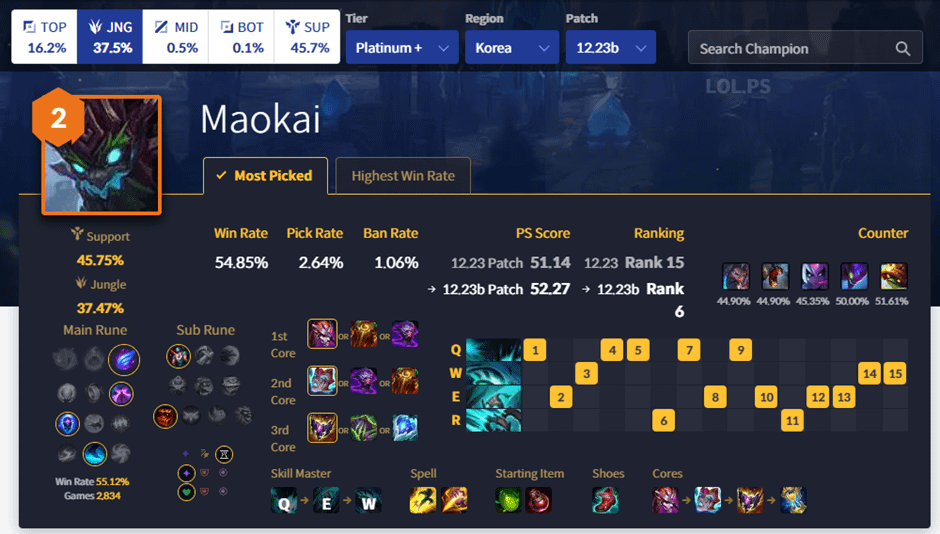 maokai jg